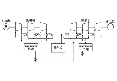 Daily maintenance and maintenance of the dryer