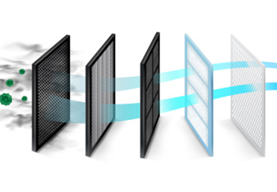 Electrostatic & carbon combined air filter